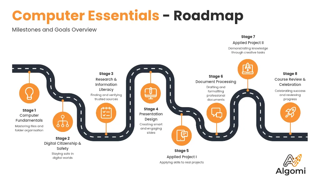 Computer Essentials Roadmap