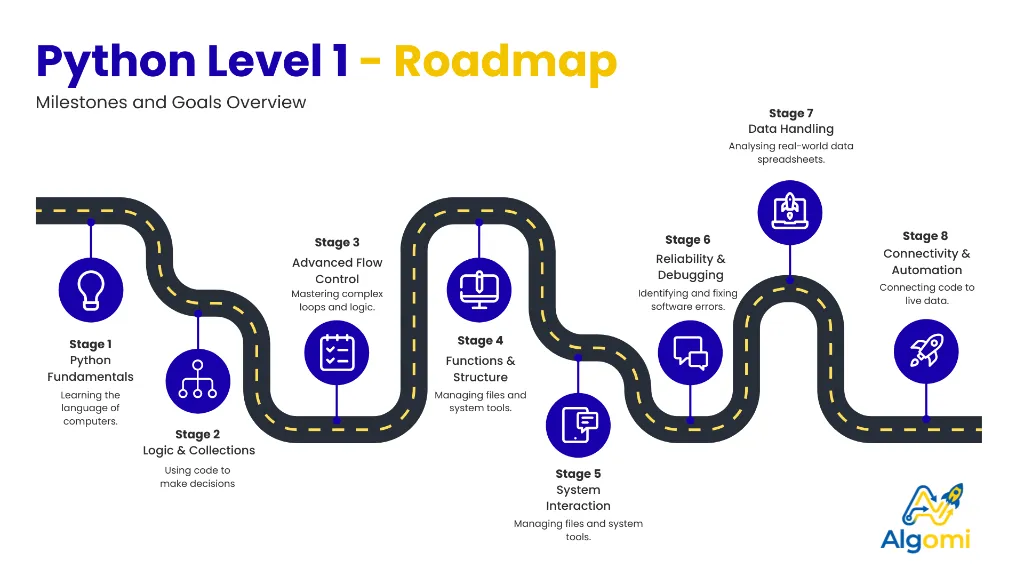 Python Level 1 Roadmap